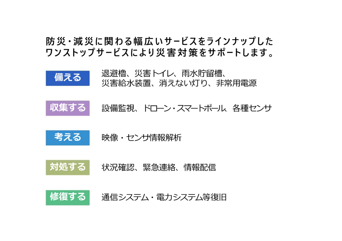 防災DXワンストップサービス