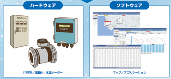 スマートメーター遠隔監視システム