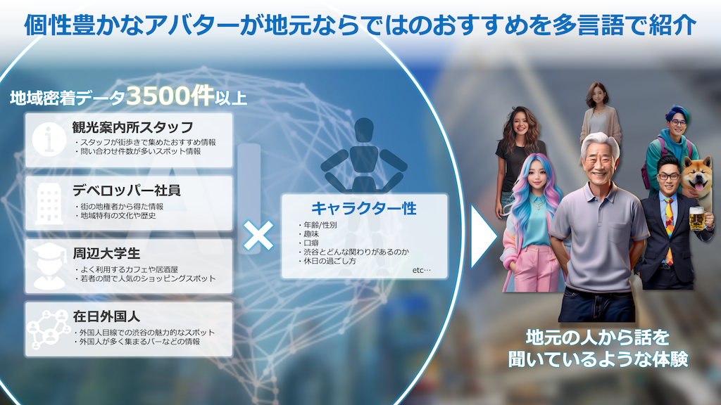 Shibuya AI