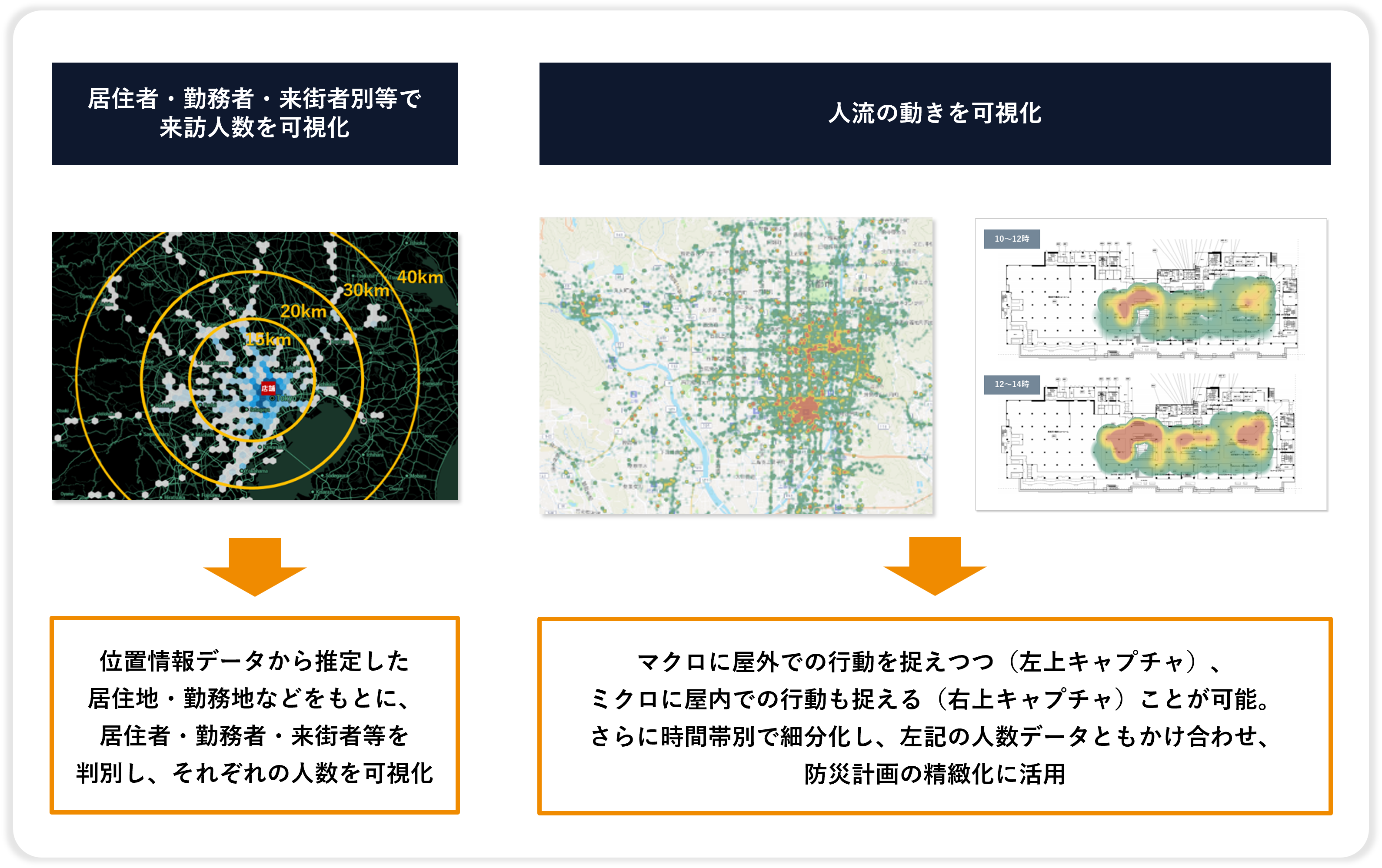 防災計画精緻化に向けた都市部来訪者分析