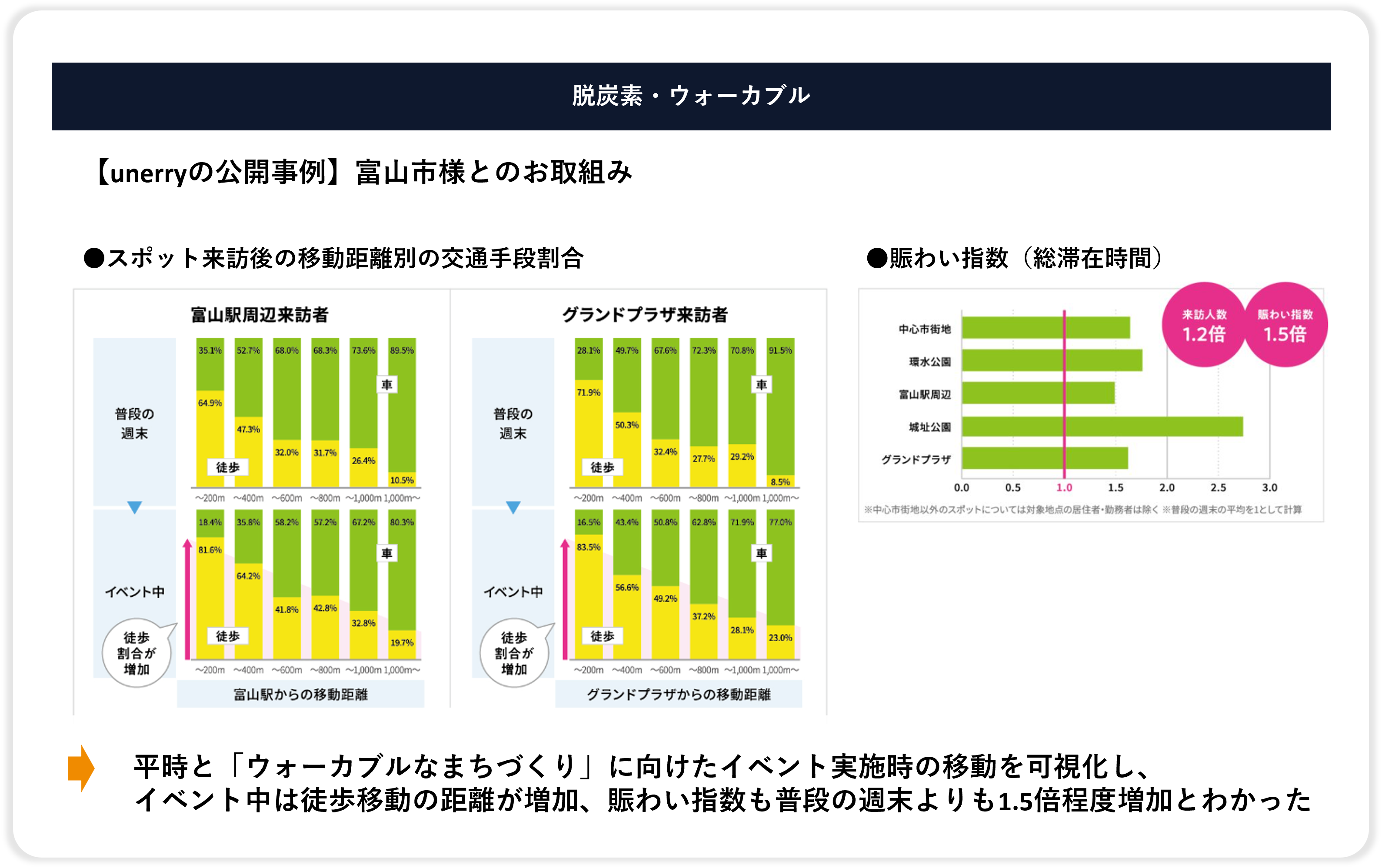 脱炭素に向けたCO2排出量可視化