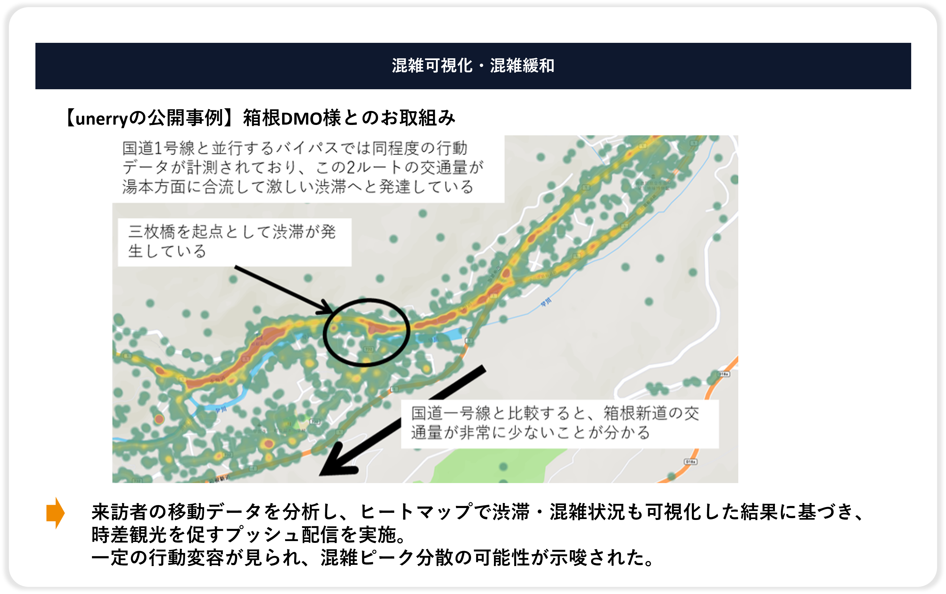 混雑緩和のための分析＋行動変容