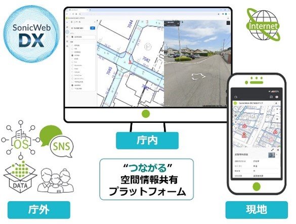 空間情報共有プラットフォーム SonicWeb-DX