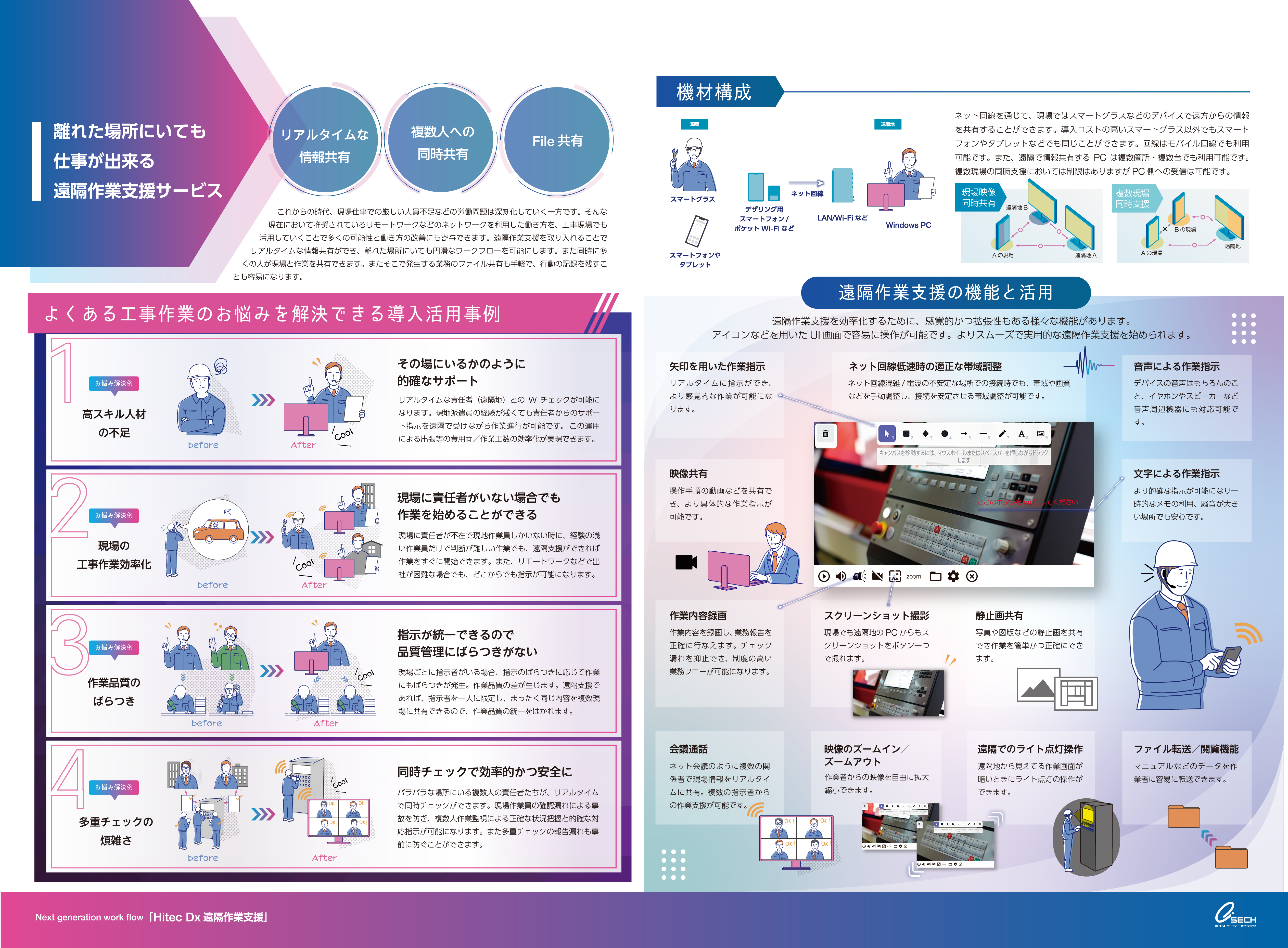 Hitec Dx遠隔作業支援