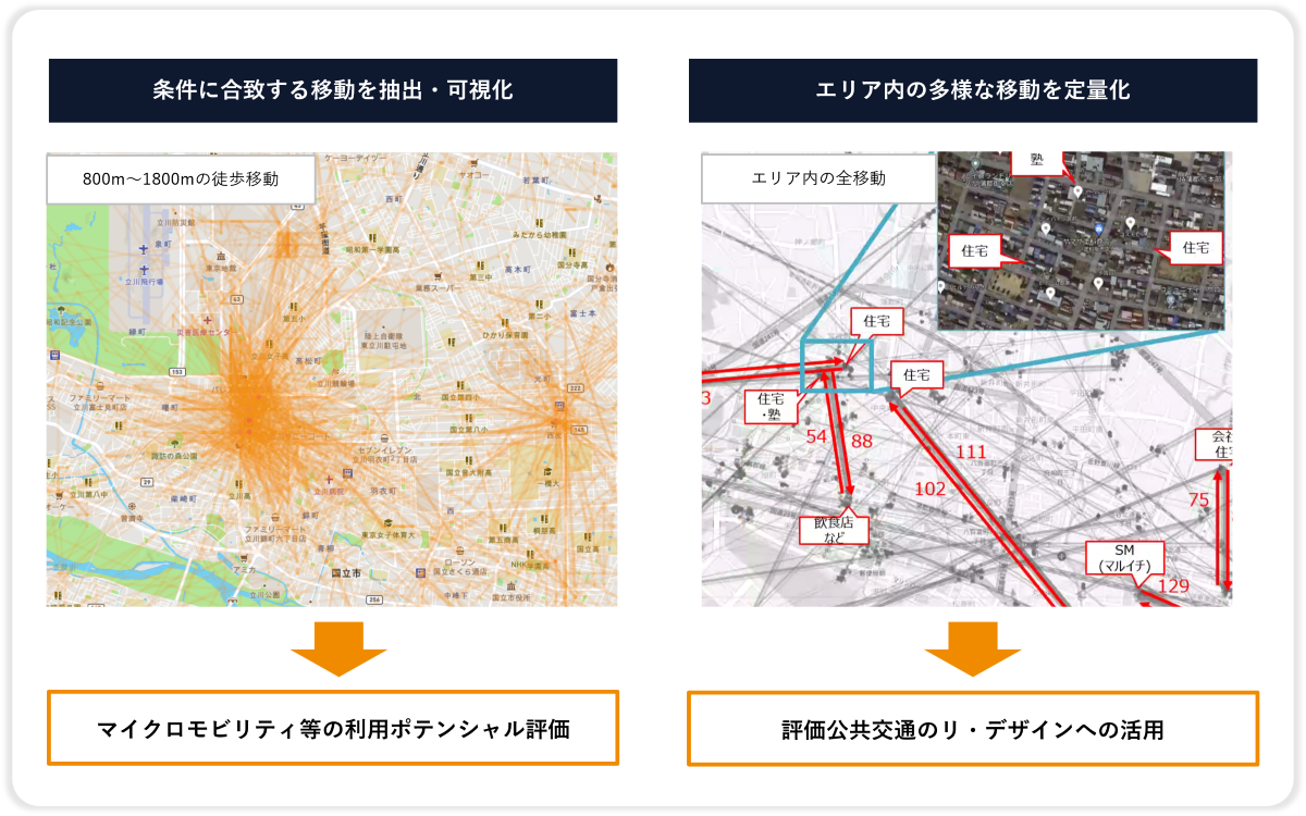 モビリティ最適化のための現状分析